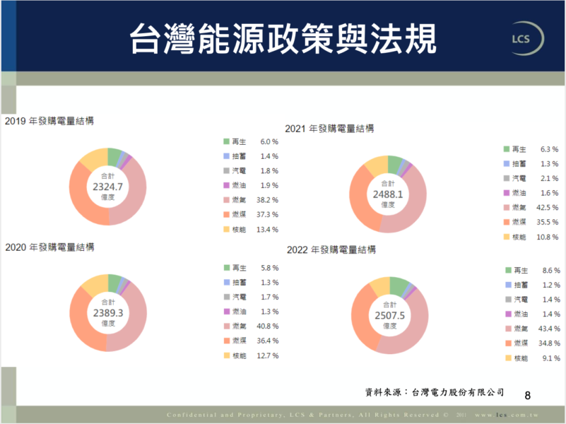 國際局勢促使綠色能源崛起!能源轉型助台灣走入綠電生活 - 恆好玩